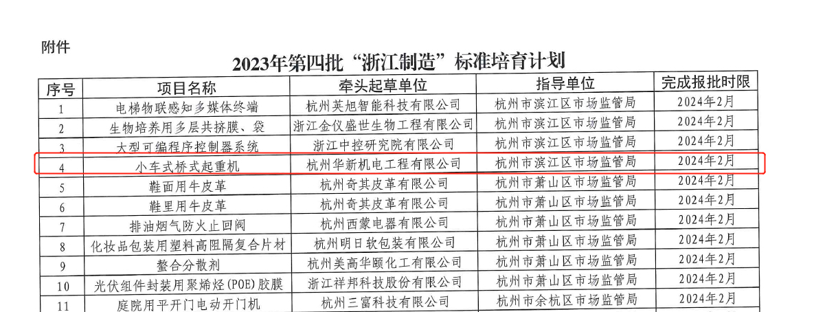 喜訊！華新機電榮獲“浙江制造”標準培育項目