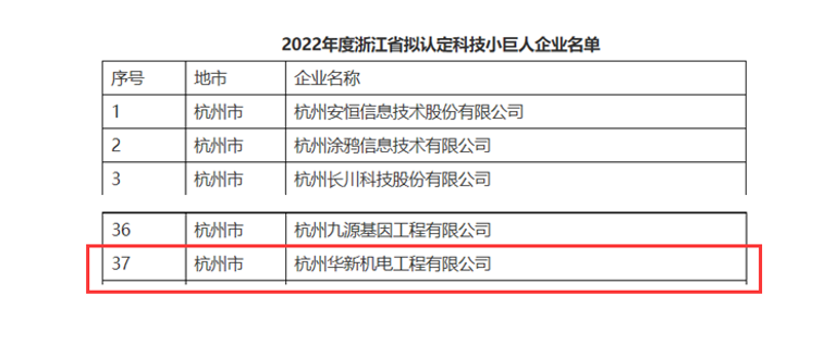 創(chuàng)新不停頓，發(fā)展不止步！ --公司榮獲“浙江省科技小巨人”企業(yè)